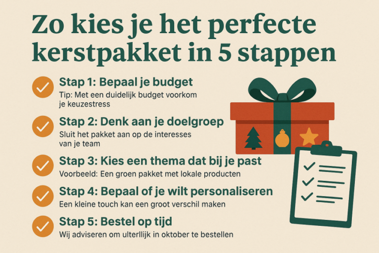 Zo kies je het perfecte kerstpakket in 5 stappen